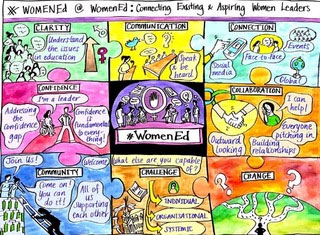 #WomenEd Eastern for North Essex